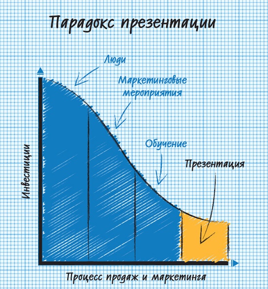 Лаборатория презентаций: Формула идеального выступления Лаборатория презентаций: Формула идеального выступления