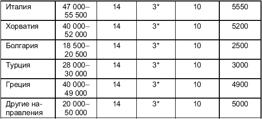 Турфирма. С чего начать, как преуспеть