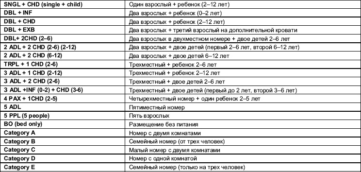 Турфирма. С чего начать, как преуспеть