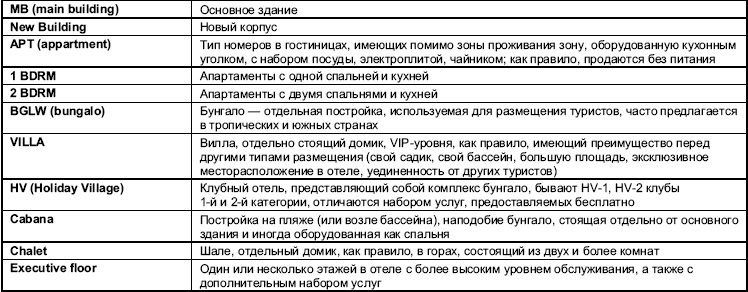 Турфирма. С чего начать, как преуспеть