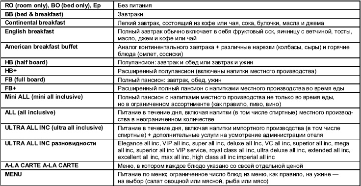 Турфирма. С чего начать, как преуспеть