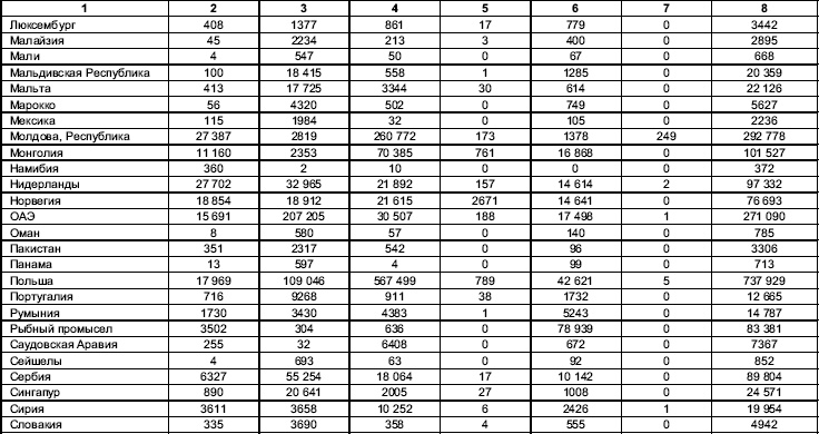 Турфирма. С чего начать, как преуспеть