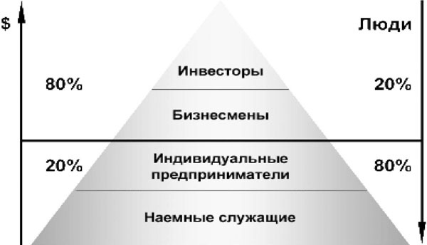 Инвестиции в недвижимость. 25 суперстратегий Инвестиции в недвижимость. 25 суперстратегий