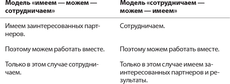 Веди людей за собой Веди людей за собой