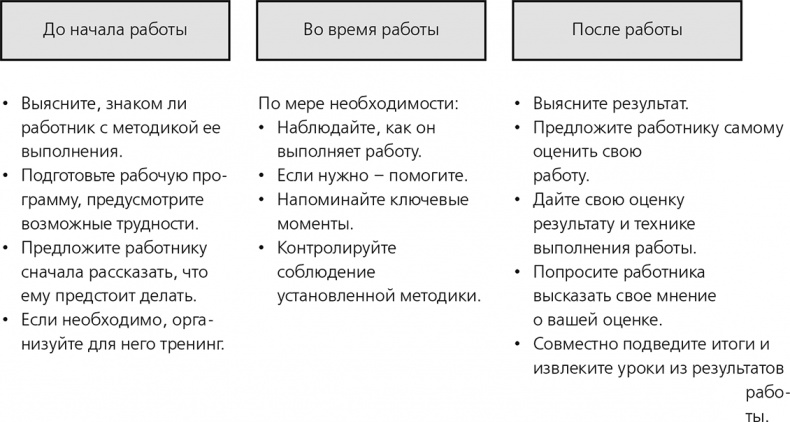 Вы – наставник Вы – наставник