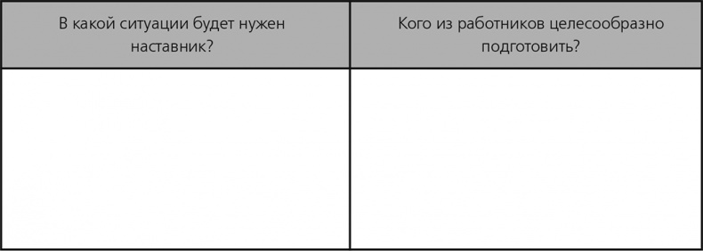 Вы – наставник Вы – наставник