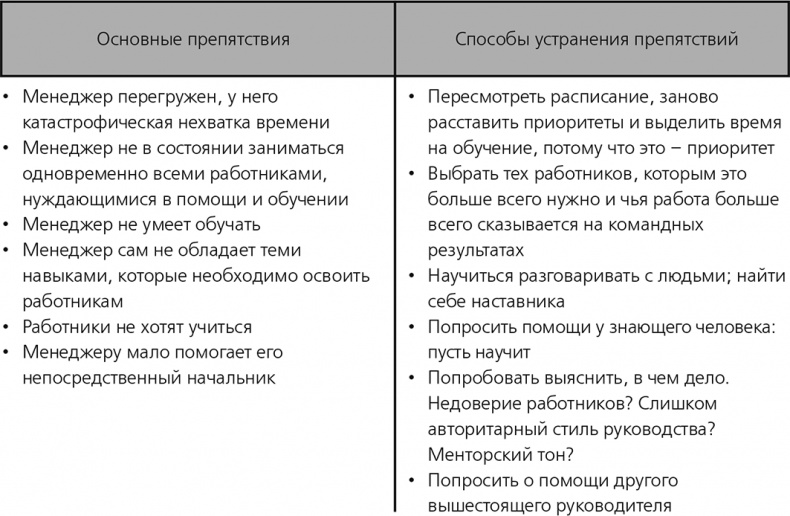 Вы – наставник Вы – наставник