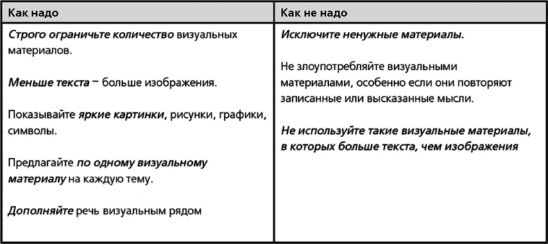 Как провести собрание Как провести собрание