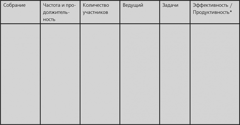 Как провести собрание Как провести собрание