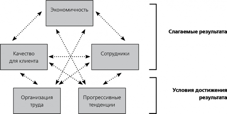 Повышайте производительность труда Повышайте производительность труда