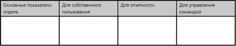 Повышайте производительность труда