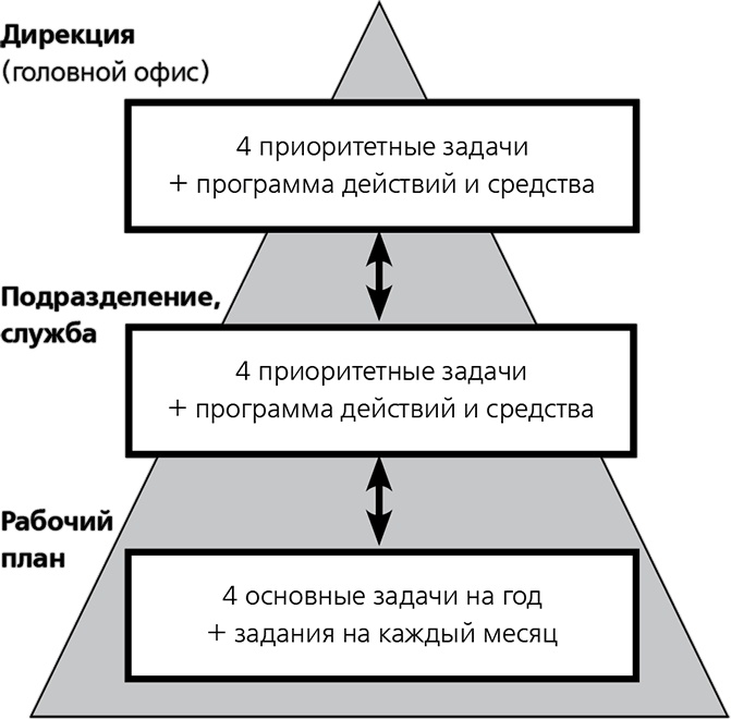 Повышайте производительность труда Повышайте производительность труда