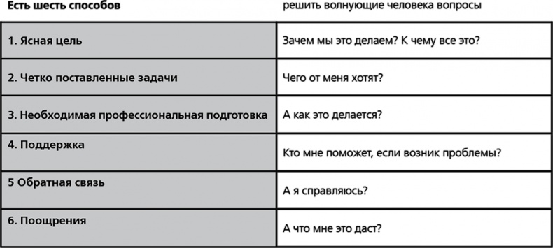 Повышайте производительность труда Повышайте производительность труда