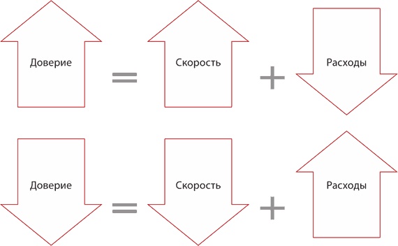 Финансовые услуги: перезагрузка. Вызовы будущего для потребительского рынка банковских и страховых услуг