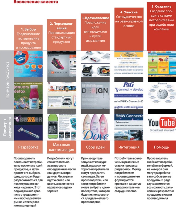 Финансовые услуги: перезагрузка. Вызовы будущего для потребительского рынка банковских и страховых услуг Финансовые услуги: перезагрузка. Вызовы будущего для потребительского рынка банковских и страховых услуг