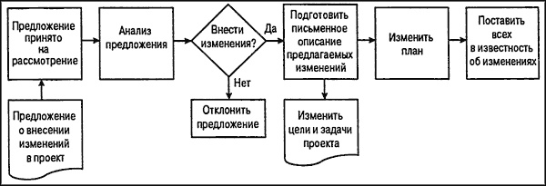 Управление проектами для "чайников"