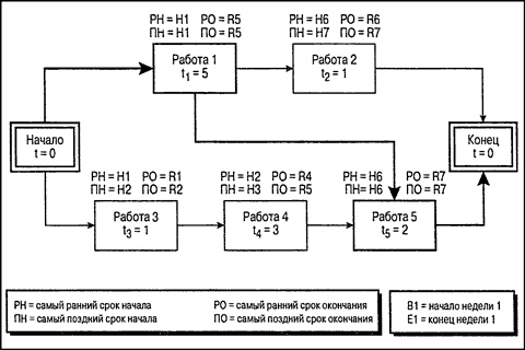 Управление проектами для "чайников"