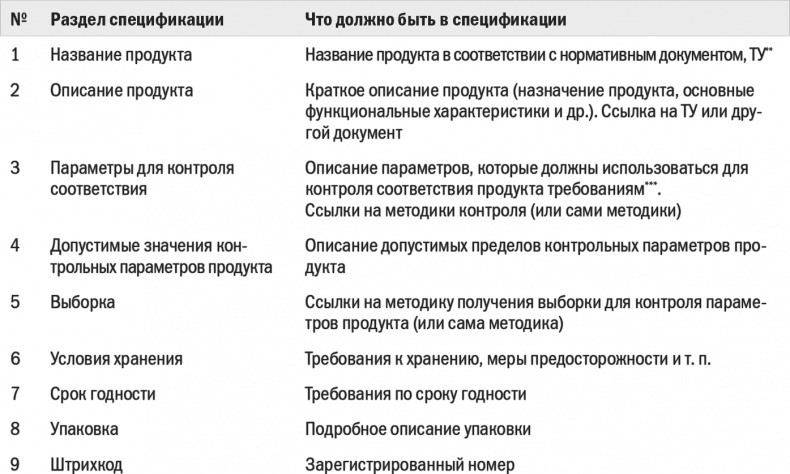 Бизнес-процессы. Моделирование, внедрение, управление Бизнес-процессы. Моделирование, внедрение, управление