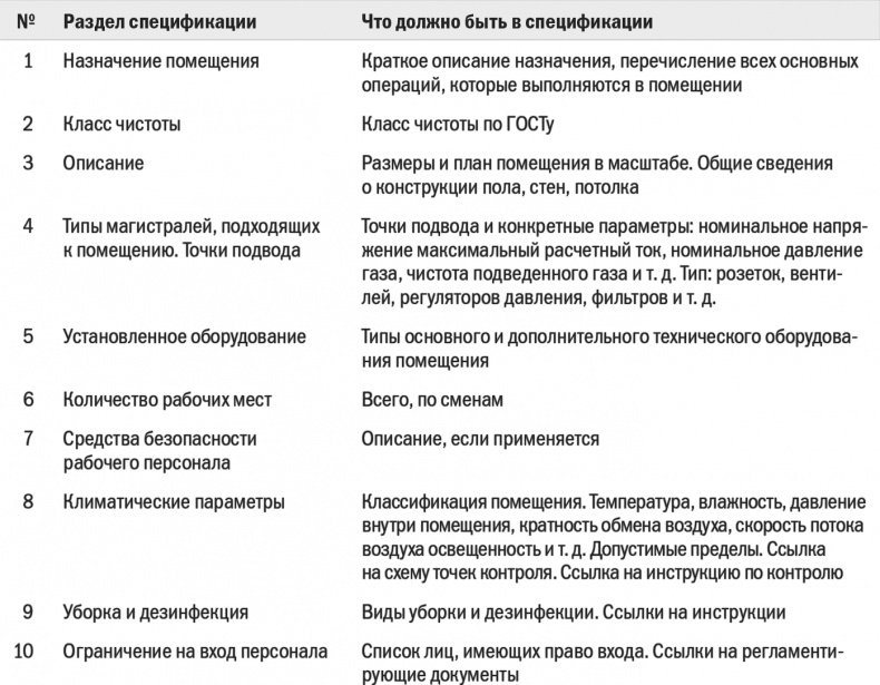 Бизнес-процессы. Моделирование, внедрение, управление Бизнес-процессы. Моделирование, внедрение, управление