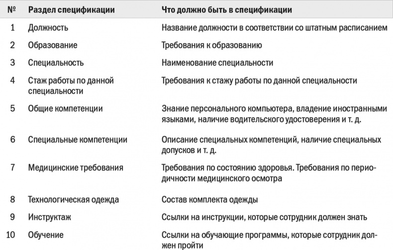 Бизнес-процессы. Моделирование, внедрение, управление Бизнес-процессы. Моделирование, внедрение, управление
