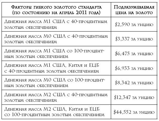 Валютные войны Валютные войны