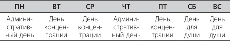 Долой продуктивность! 9 шагов к тому, чтобы работать меньше и успевать больше Долой продуктивность! 9 шагов к тому, чтобы работать меньше и успевать больше