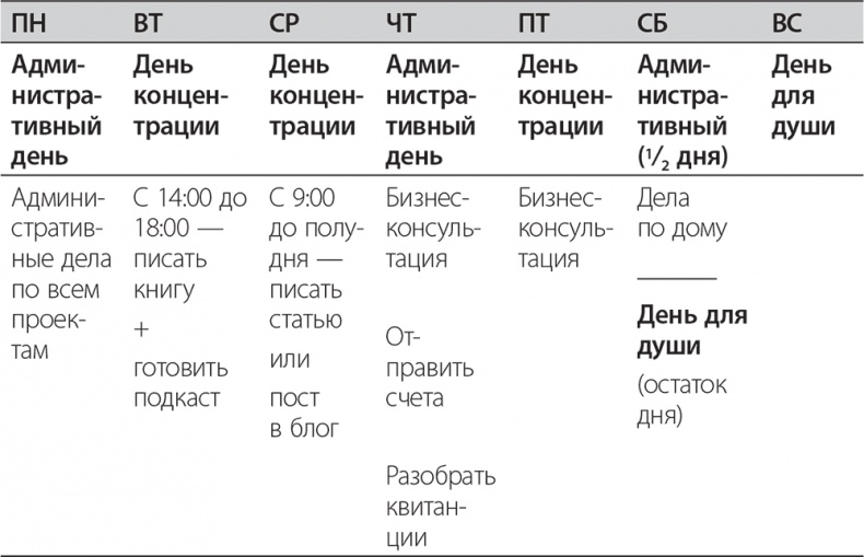 Долой продуктивность! 9 шагов к тому, чтобы работать меньше и успевать больше Долой продуктивность! 9 шагов к тому, чтобы работать меньше и успевать больше