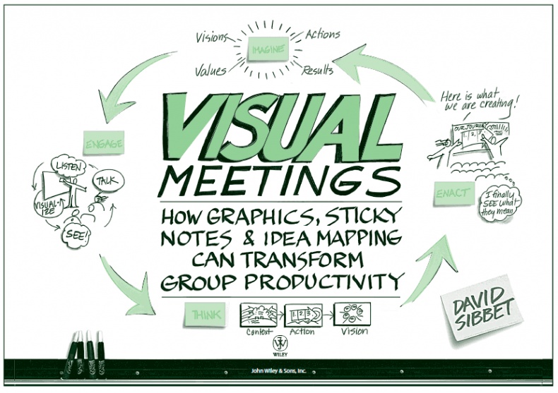 Визуализируй это! Как использовать графику, стикеры и интеллект-карты для командной работы Визуализируй это! Как использовать графику, стикеры и интеллект-карты для командной работы