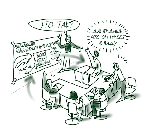 Визуализируй это! Как использовать графику, стикеры и интеллект-карты для командной работы Визуализируй это! Как использовать графику, стикеры и интеллект-карты для командной работы