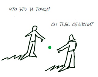 Визуализируй это! Как использовать графику, стикеры и интеллект-карты для командной работы Визуализируй это! Как использовать графику, стикеры и интеллект-карты для командной работы