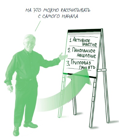 Визуализируй это! Как использовать графику, стикеры и интеллект-карты для командной работы Визуализируй это! Как использовать графику, стикеры и интеллект-карты для командной работы
