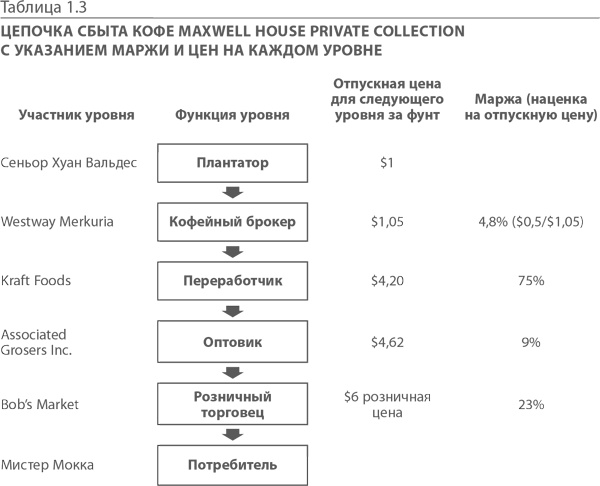 МВА за 10 дней. Самое важное из программ ведущих бизнес-школ мира МВА за 10 дней. Самое важное из программ ведущих бизнес-школ мира