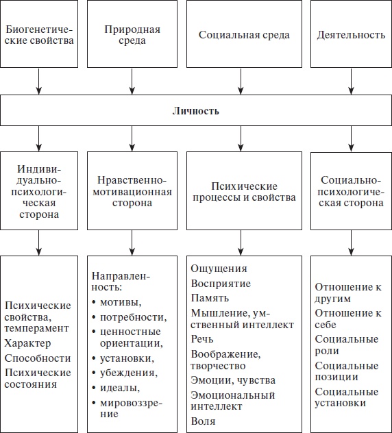 Организационное поведение: учебное пособие Организационное поведение: учебное пособие