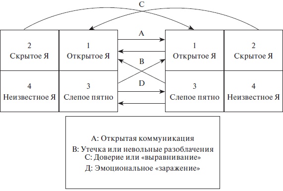 Организационное поведение: учебное пособие