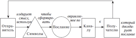 Организационное поведение: учебное пособие