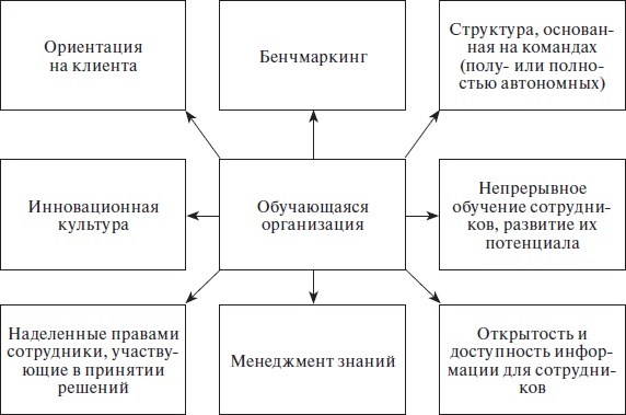 Организационное поведение: учебное пособие