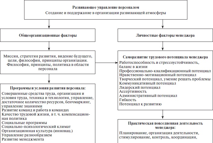 Организационное поведение: учебное пособие Организационное поведение: учебное пособие