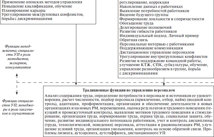 Организационное поведение: учебное пособие Организационное поведение: учебное пособие
