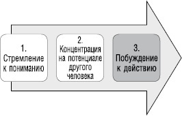 Великолепный коучинг. Как стать блестящим коучем на своем рабочем месте