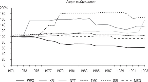 Правила лучших CEO. История и принципы работы восьми руководителей успешных компаний