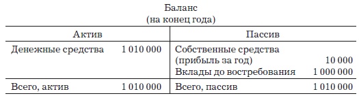 Деньги, банковский кредит и экономические циклы