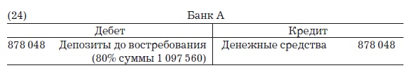 Деньги, банковский кредит и экономические циклы