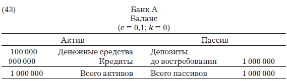 Деньги, банковский кредит и экономические циклы