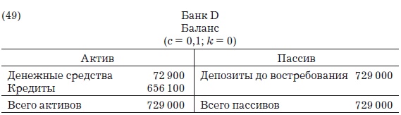 Деньги, банковский кредит и экономические циклы