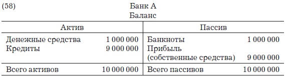 Деньги, банковский кредит и экономические циклы