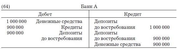 Деньги, банковский кредит и экономические циклы