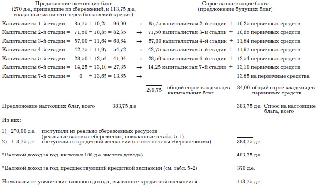 Деньги, банковский кредит и экономические циклы