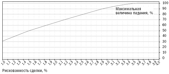 Путь Черепах. Из дилетантов в легендарные трейдеры Путь Черепах. Из дилетантов в легендарные трейдеры