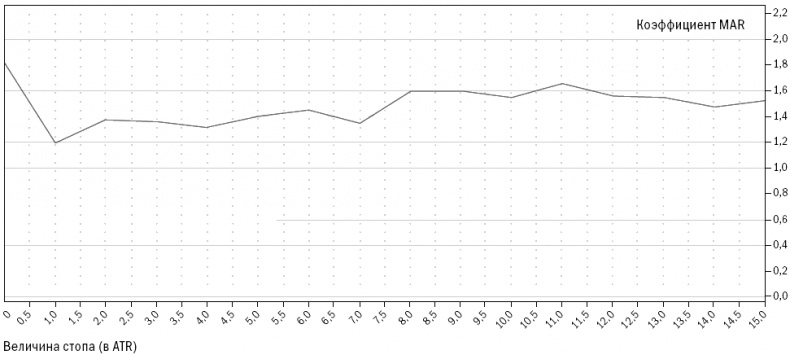 Путь Черепах. Из дилетантов в легендарные трейдеры