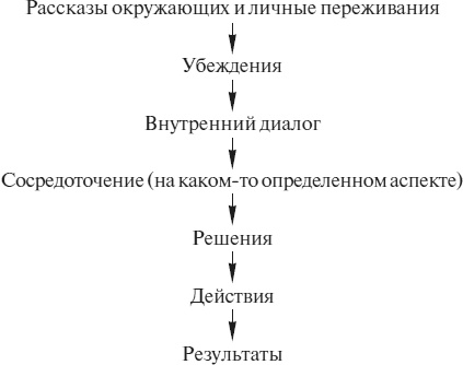 Деньги идут женщинам на пользу